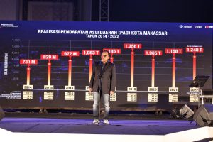 PAD Capai Rp1 Triliun Lebih, Bapenda Makassar Apresiasi 26 Wajib Pajak Lewat Tax Award