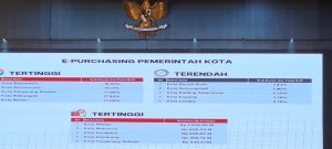 Belanja Daerah Pemkot Makassar Tertinggi Kedua Nasional Penggunaan e-Katalog