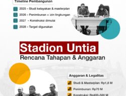 Stadion Untia Dikebut, Pemkot Makassar Satukan Kekuatan OPD